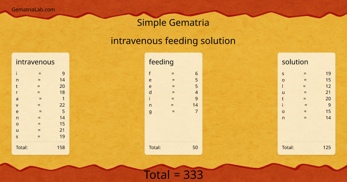 intravenous feeding solution in simple Gematria